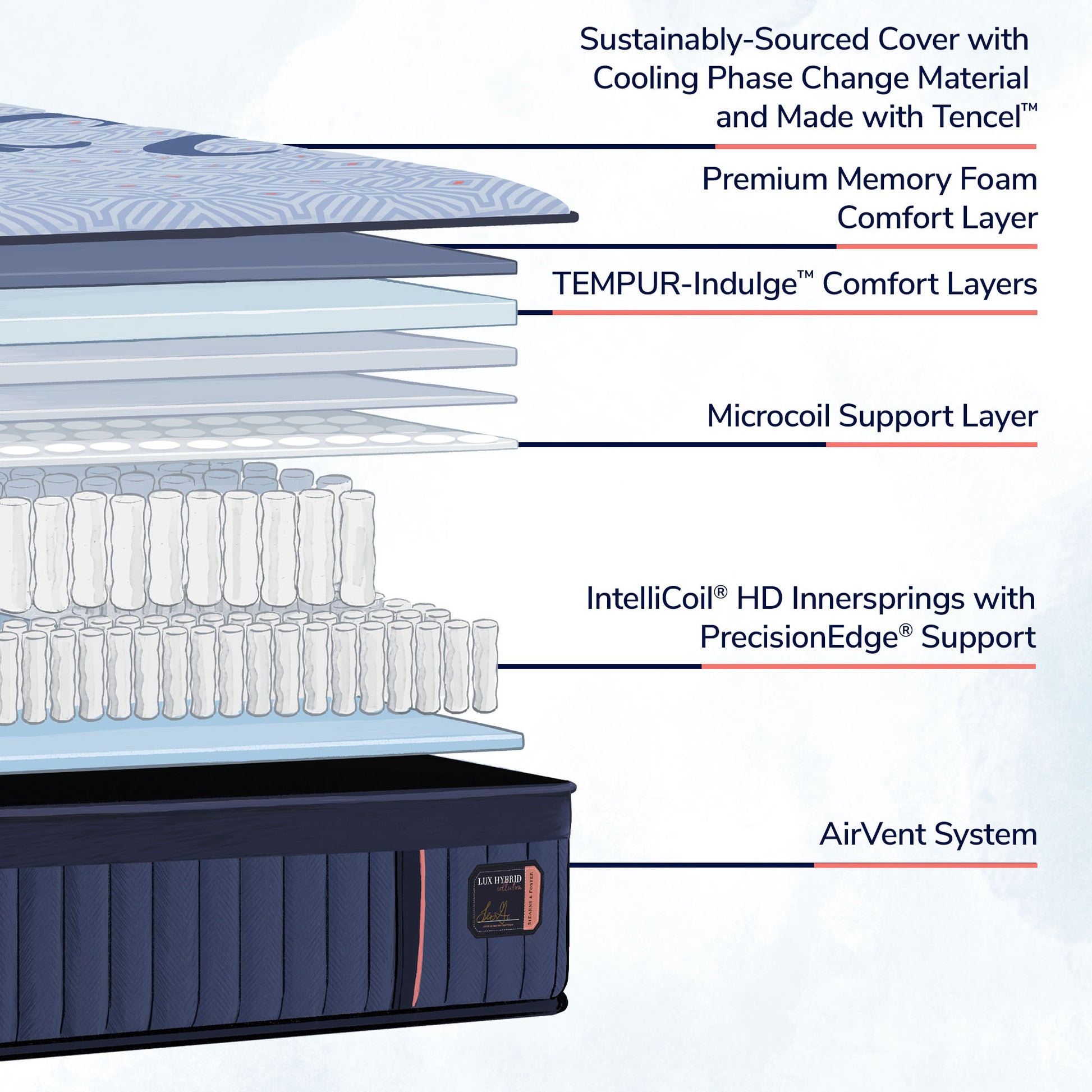 Stearns & Foster Lux Hybrid Elite Firm Mattress