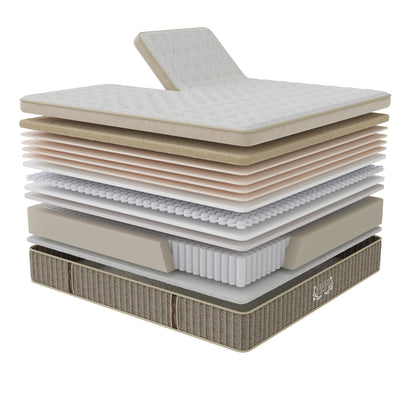 Grand Legacy Perfect Posture Cushion Firm Mattress