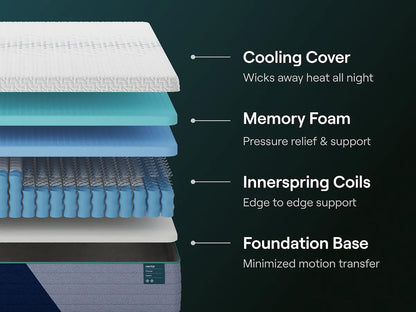 Nectar Premier Hybrid 5.1 Mattress