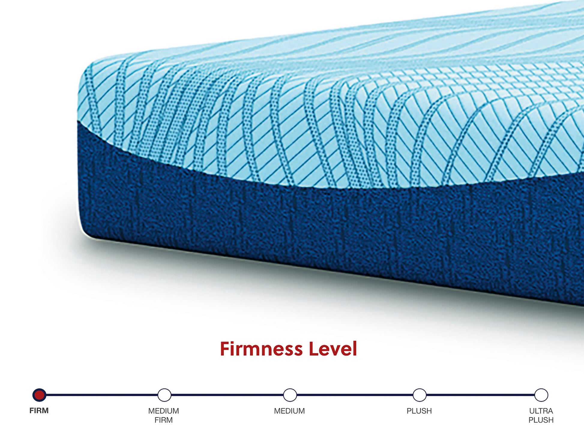 Ergocomfort 2.0 Hybrid Mattress