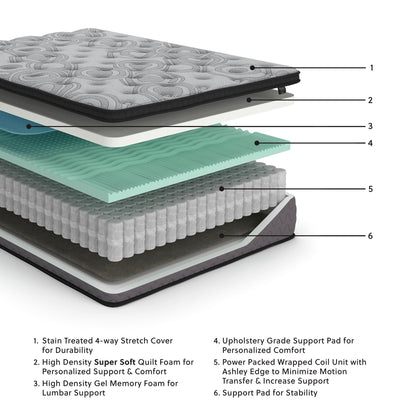 Augusta Twin Mattress